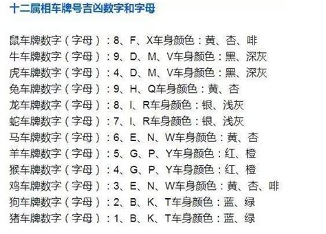 车牌吉凶|车牌号测吉凶,车牌号吉凶查询,车牌属地查询